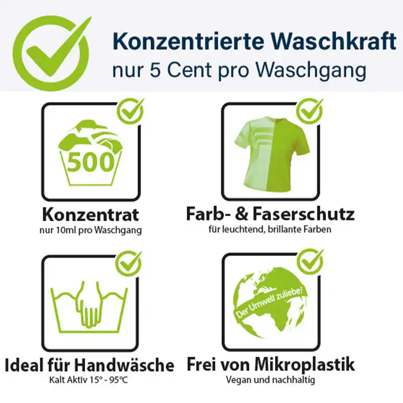 Pastaclean Waschmittel Info Grafik